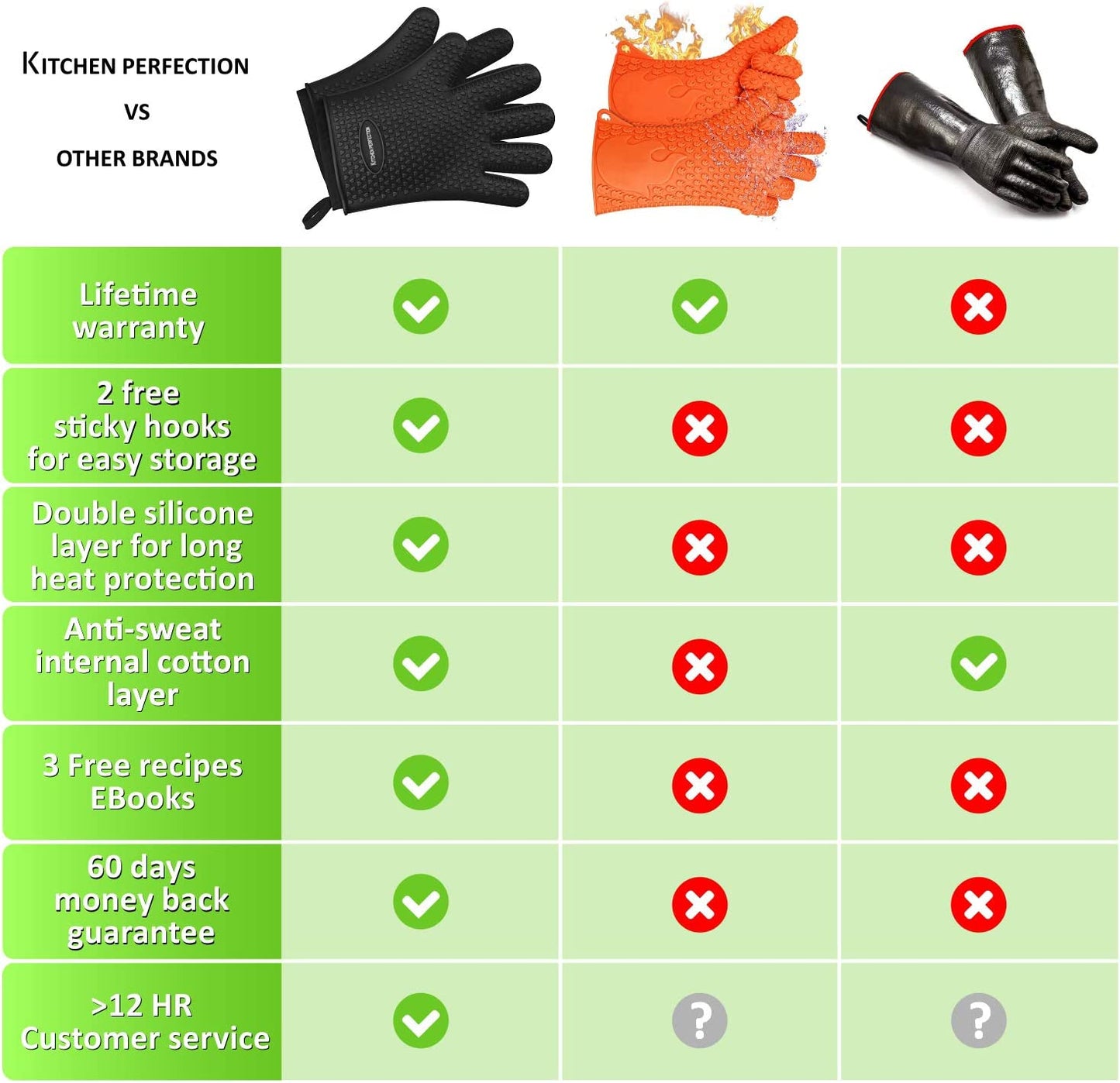 Silicone Smoker Oven Gloves -Extreme Heat Resistant BBQ Gloves -Handle Hot Food Right on Your Smoker Grill Fryer Pit|Waterproof Oven Mitts Grill Gloves |Superior Value Set+3 Bonuses