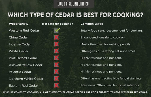 6 Pack Cedar Grilling Planks for Salmon and More. Sourced and Made in the USA.