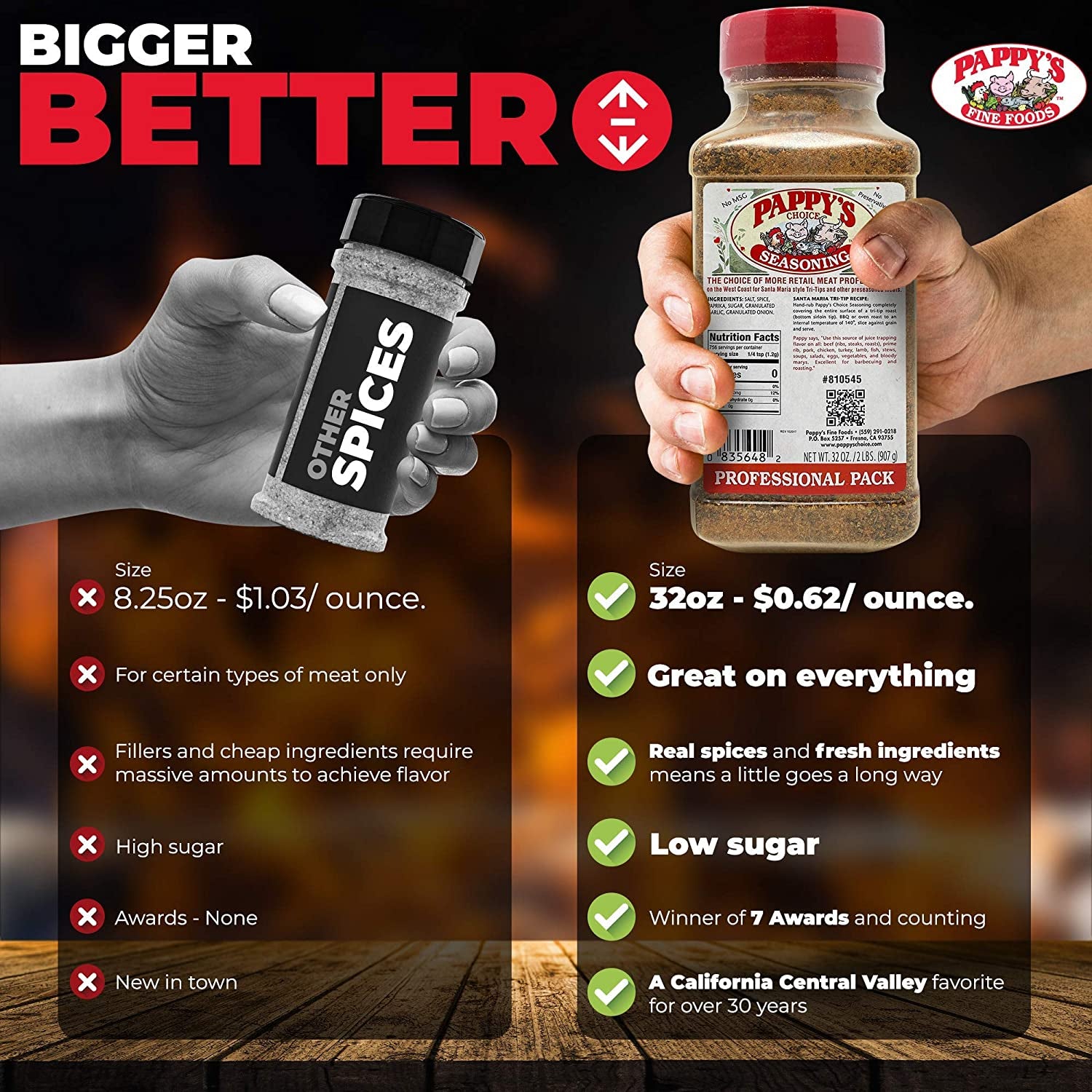 Pappy'S Choice Seasonings - Original. Perfect for Bbq and Smoked Brisket, Steak, Beef, Chicken, Fajita, Hogs, Rib, Seafood, Bagel, Popcorn, Jerk, Pizza and More.