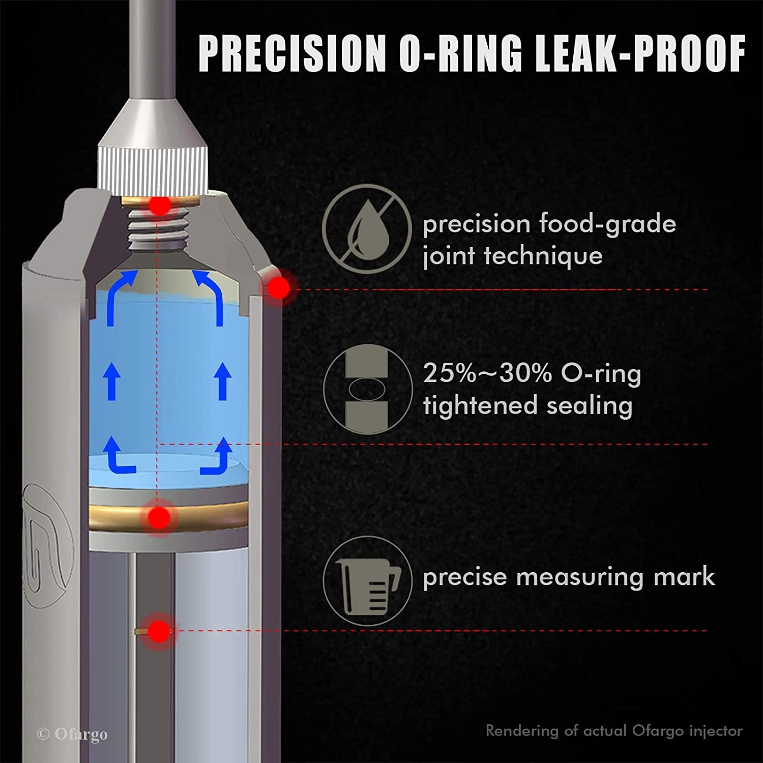 Ofargo 304-Stainless Steel Meat Injector Syringe Kit with 4 Marinade Needles for BBQ Grill Smoker, 2-Oz Large Capacity, Both Paper User Manual and E-Book Recipe