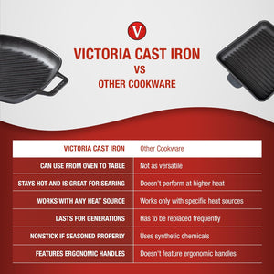 Cast Iron round Grill Pan with Double Loop Handles, Made in Colombia, 10 Inches