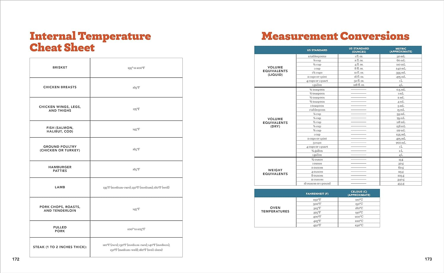 Ultimate Grilling Cookbook: Everything You Need to Know to Master Your Gas or Charcoal Grill