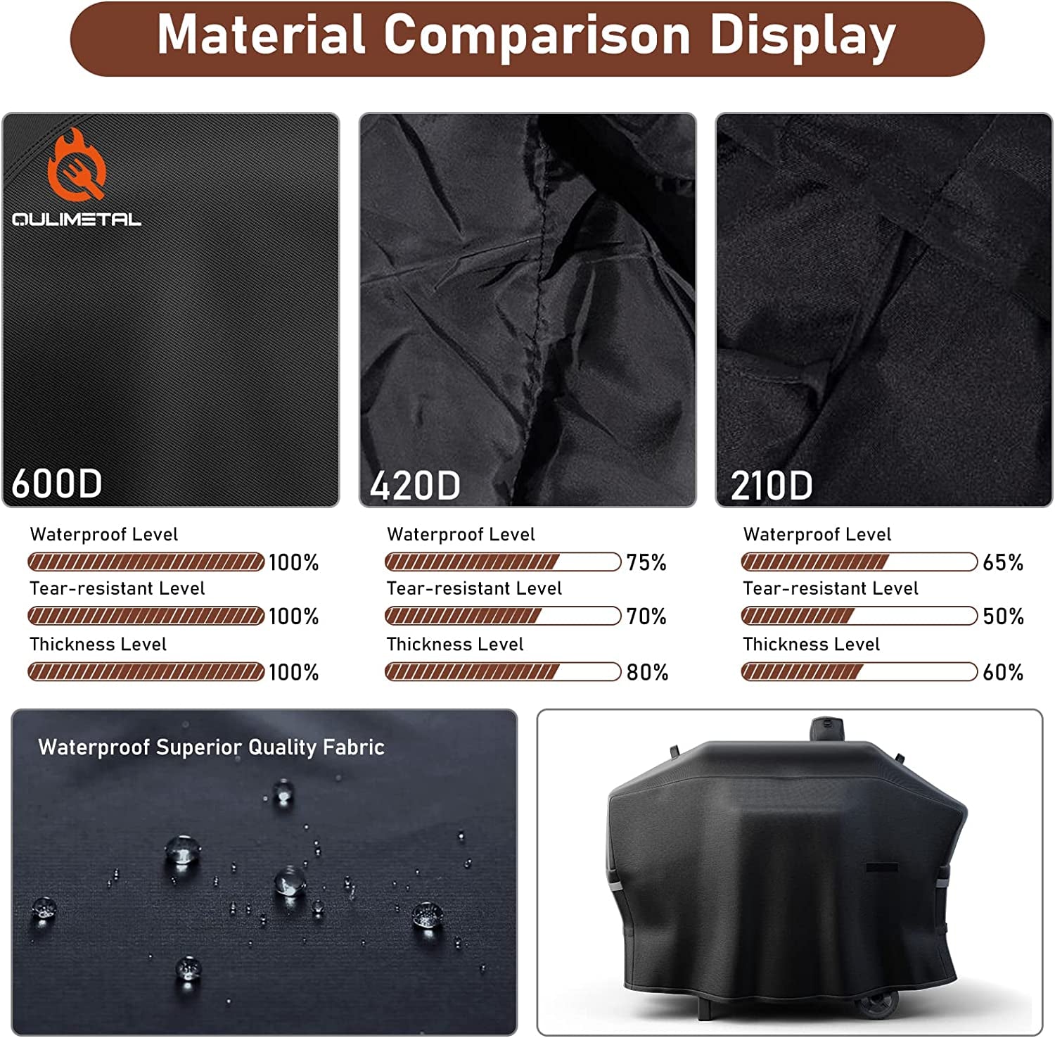 Grill Cover for Camp Chef 24 Pellet Grills, Model DLX 24, Smokepro 24, PG24, PG24LS, PG24S, PG24SE, PG24LTD, PG24XT, SG24, Smokepro DLX, Woodwind 24 Pellet Grills, Full Length Anti-Uv 600D